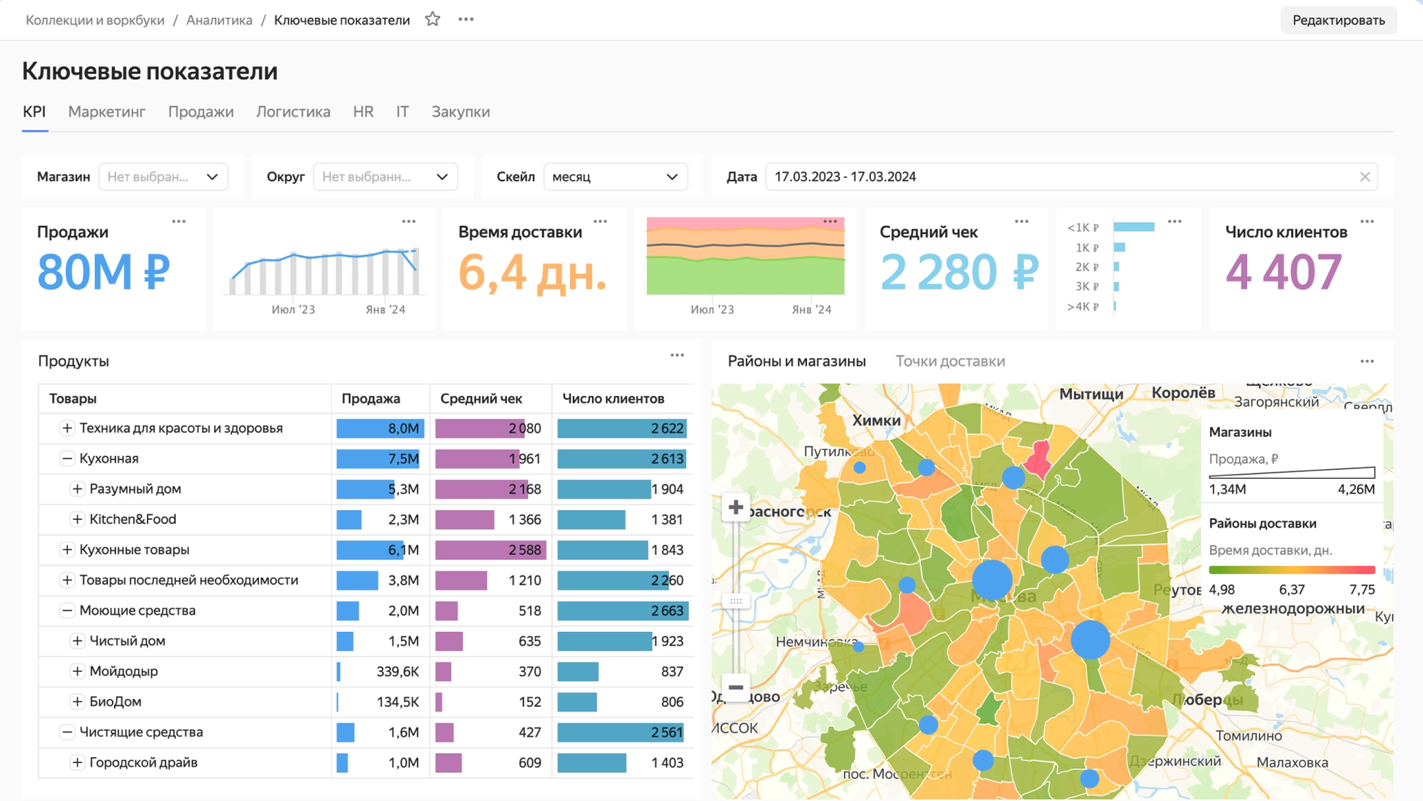 Дашборды в Yandex DataLens