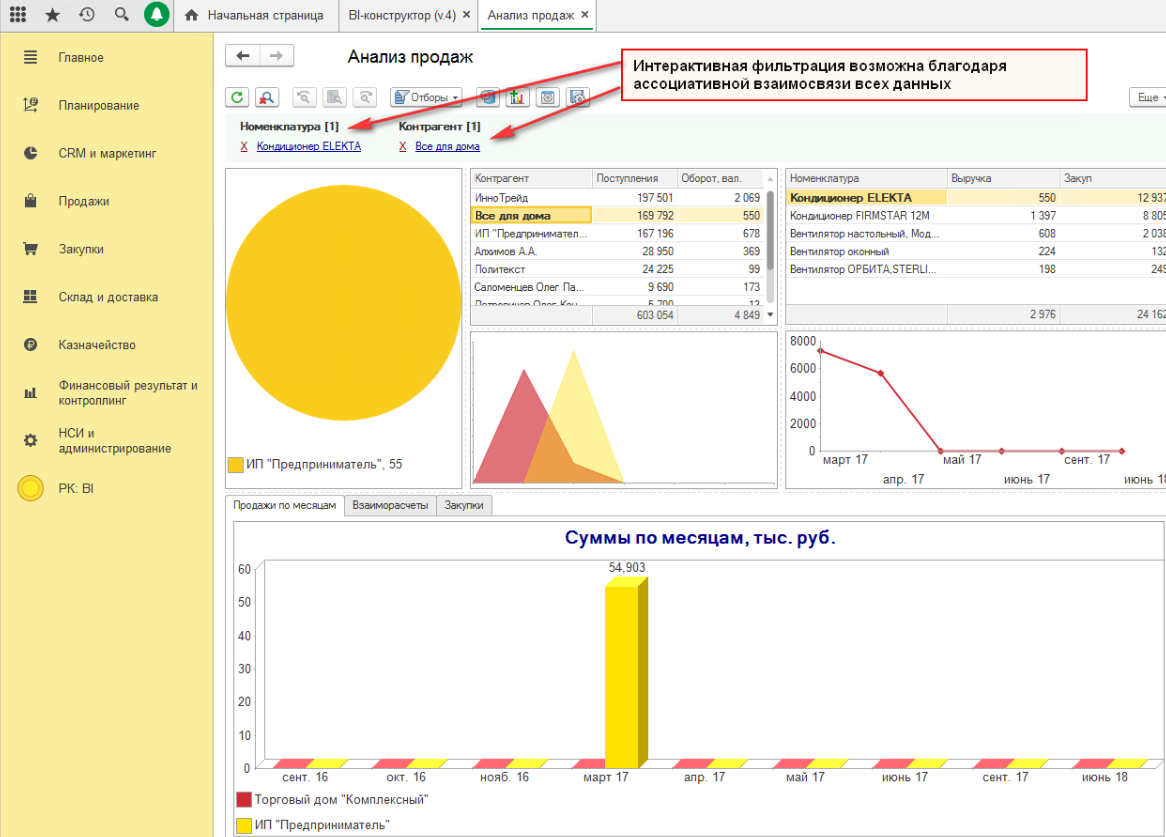 Инструменты успешного руководителя