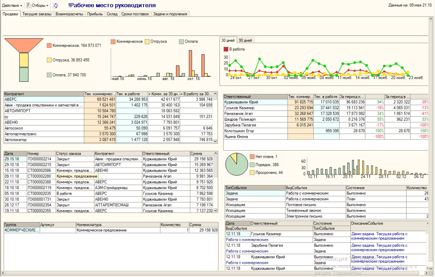 Инструменты успешного руководителя