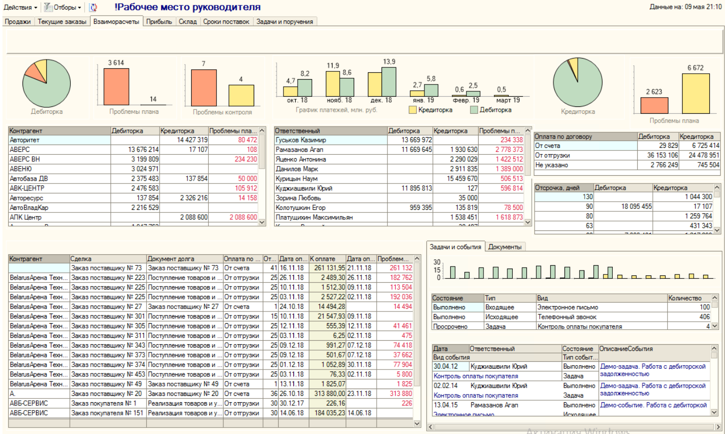 Инструменты успешного руководителя