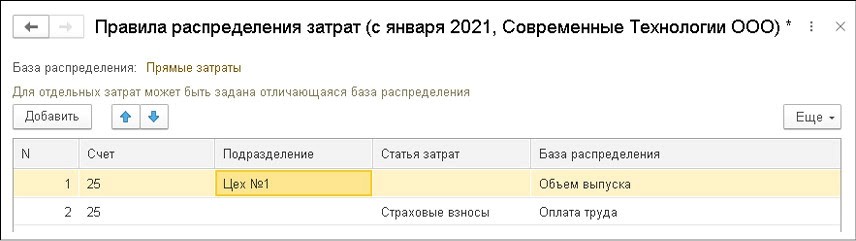 Распределение косвенных затрат и закрытие счетов затрат в «1С:Бухгалтерии 8»
