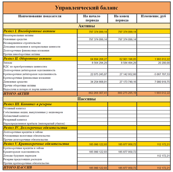 Управленческий баланс в БИТ.ФИНАНС Управленческий баланс в БИТ.ФИНАНС
